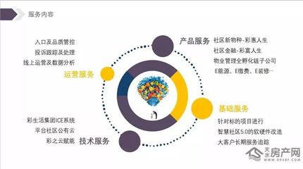 東煜地產攜手深圳彩生活物業集團 共建高端舒居新標桿，啟幕美好生活新篇章