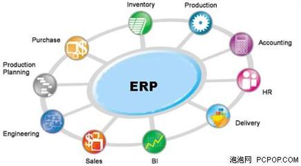 企業應抓緊實施ERP，強化總部管理的戰略意義與路徑